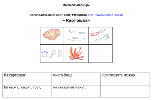 Картошка